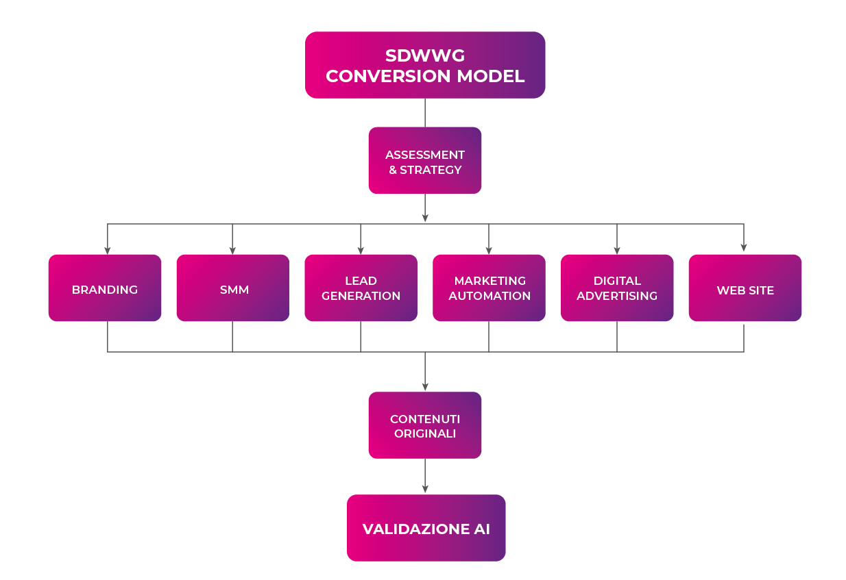 ok_sdw_inbMKT_I07_24_09_27 1